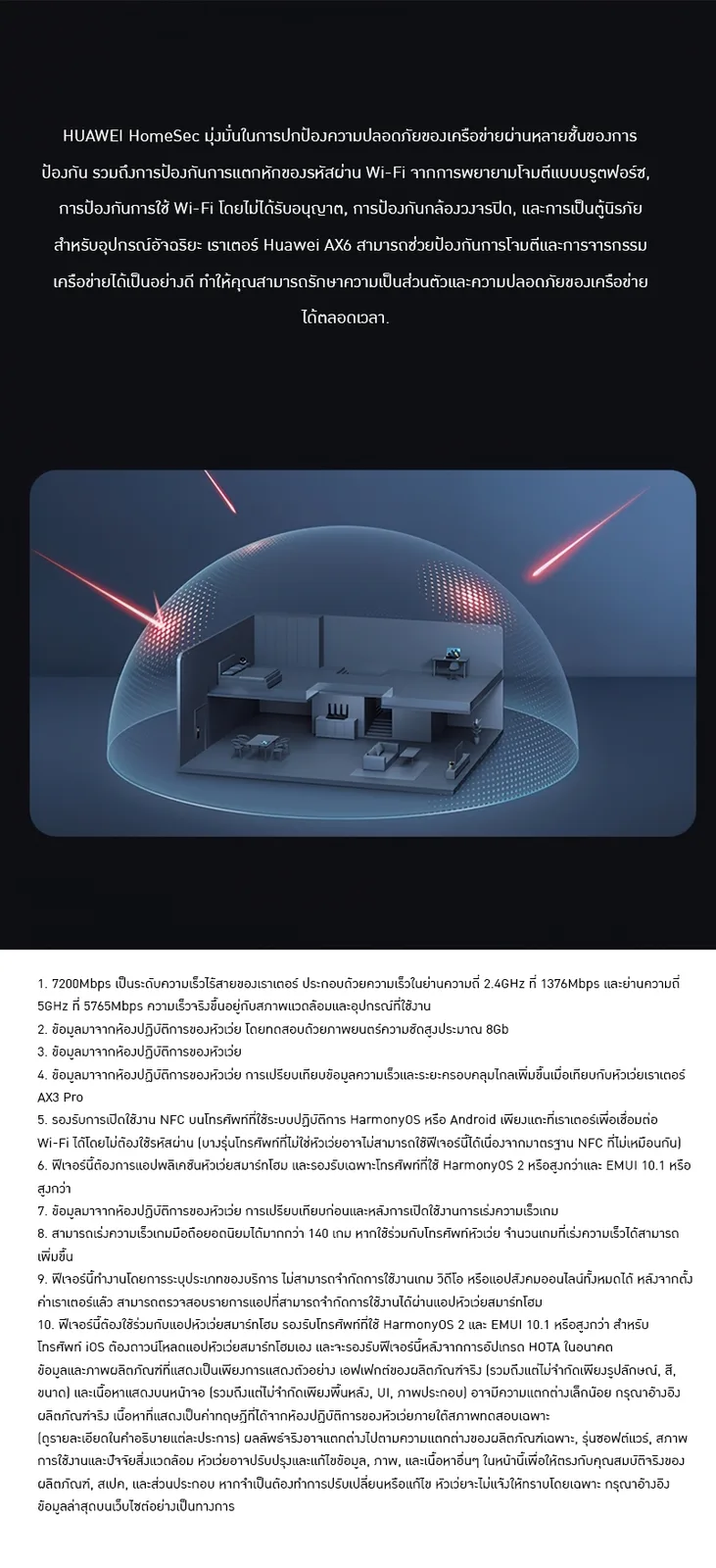 18614 Huawei Router AX6 7200 Mbps สัญญานดีใช้ได้ต่อเนื่องทั้งวัน