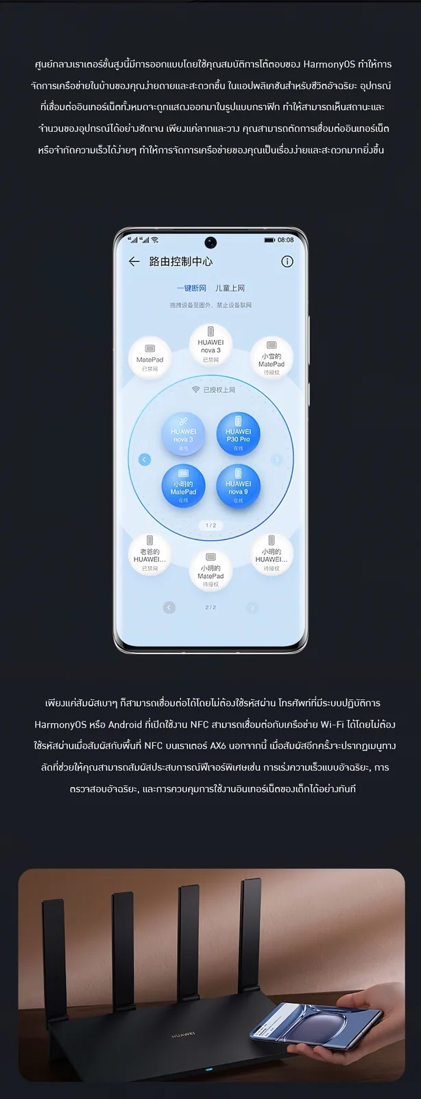18614 Huawei Router AX6 7200 Mbps สัญญานดีใช้ได้ต่อเนื่องทั้งวัน