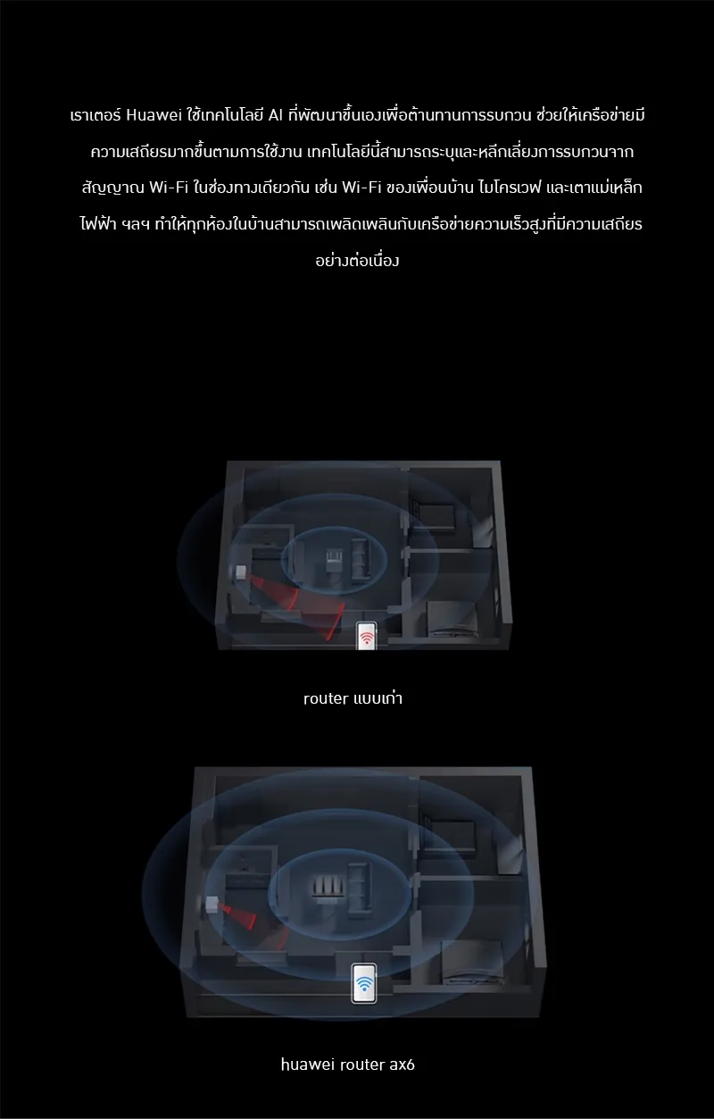 18614 Huawei Router AX6 7200 Mbps สัญญานดีใช้ได้ต่อเนื่องทั้งวัน