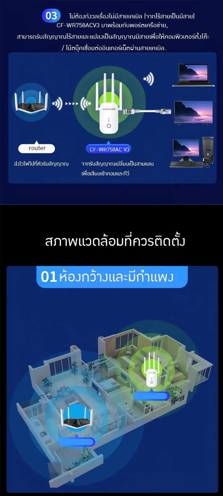 18614 Huawei Router AX6 7200 Mbps สัญญานดีใช้ได้ต่อเนื่องทั้งวัน