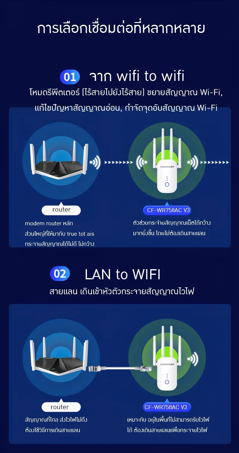 18614 Huawei Router AX6 7200 Mbps สัญญานดีใช้ได้ต่อเนื่องทั้งวัน