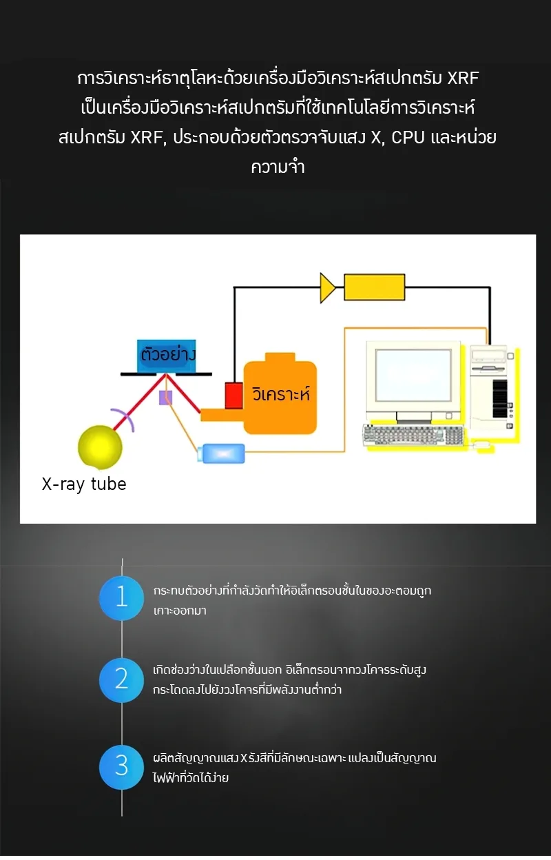 18797 เครื่องตรวจจับสแตนเลส แร่และโลหะผสม รุ่น S2