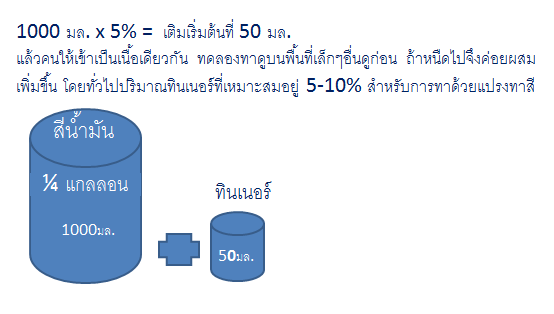 อัตราส่วนผสมสีทาเหล็ก