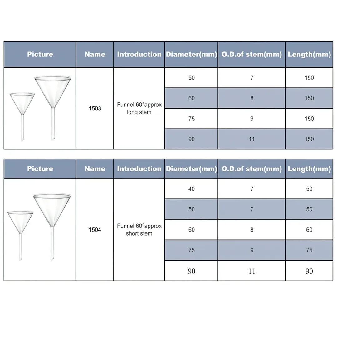 กรวยแก้ว (Funnel Glass)