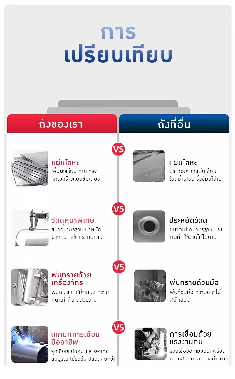 ถังเก็บลมอัด (Compressed Air Receiver Tank )