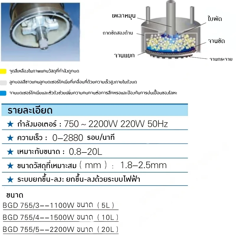 เครื่องบดผสมสำหรับห้องปฏิบัติการ BGD755 🚀