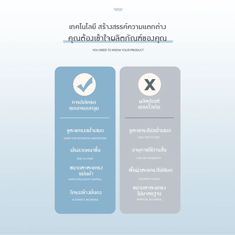 ตะแกรงร่อนวัตถุดิบ Raw Material Sieving Mesh 21041
