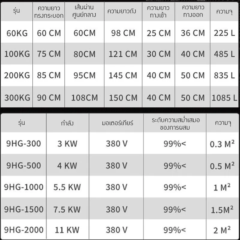 เครื่องคั่ววัตถุดิบ Raw Material Roaster 🔥