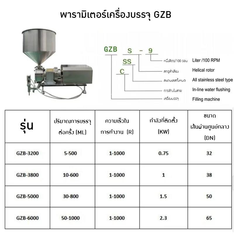 เครื่องบรรจุของเหลว และครีมระบบดิจิทัล รุ่น GZB Series