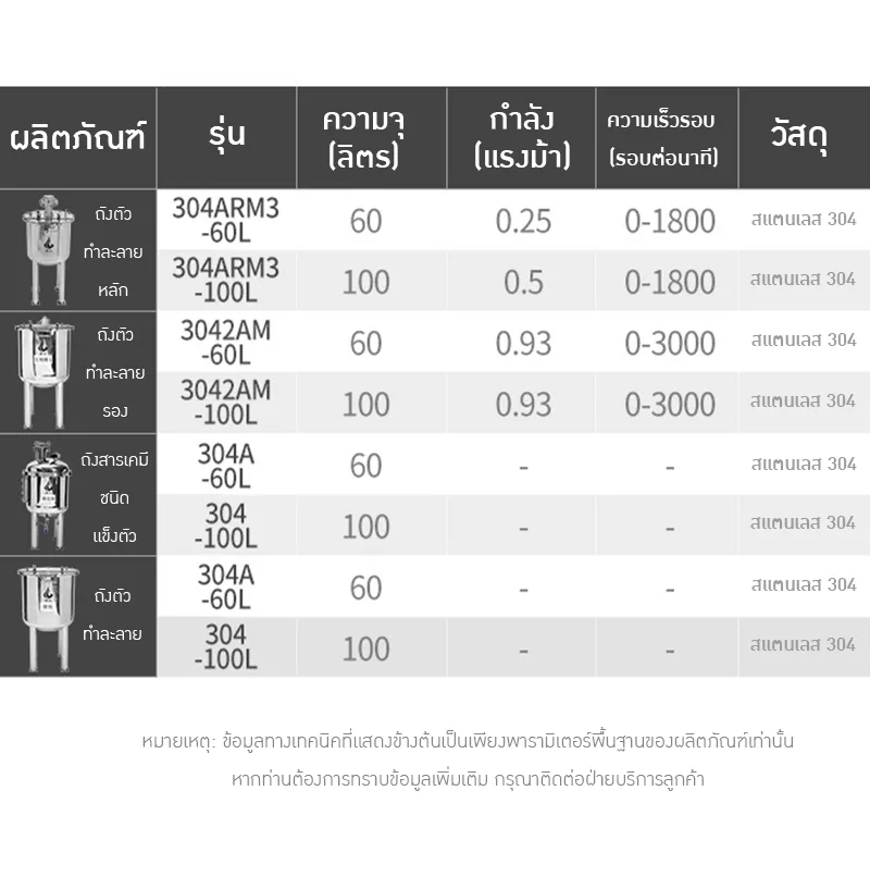 ✨ ถังกวนและเก็บวัตถุดิบอุตสาหกรรม สแตนเลส 304