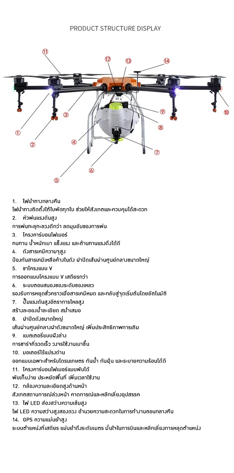 โดรนเกษตรปลูกพืชสำหรับทุกการใช้งานในไร่สวน