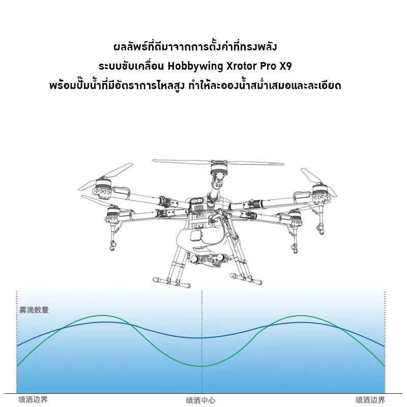 โดรนเกษตรปลูกพืชสำหรับทุกการใช้งานในไร่สวน