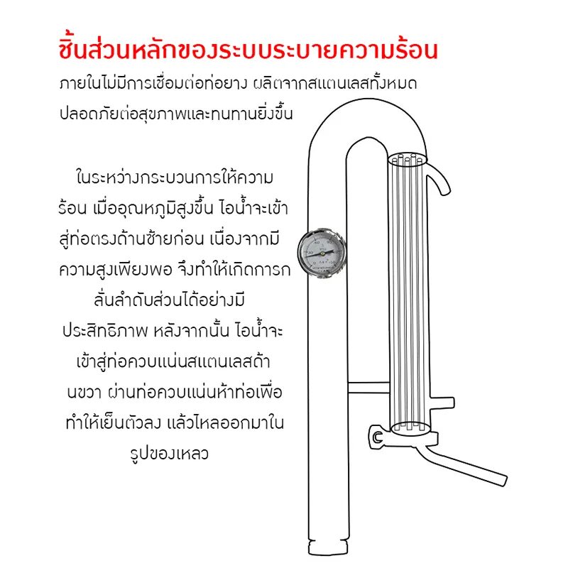 YANTAI-15 เครื่องกลั่นเหล้าอเนกประสงค์