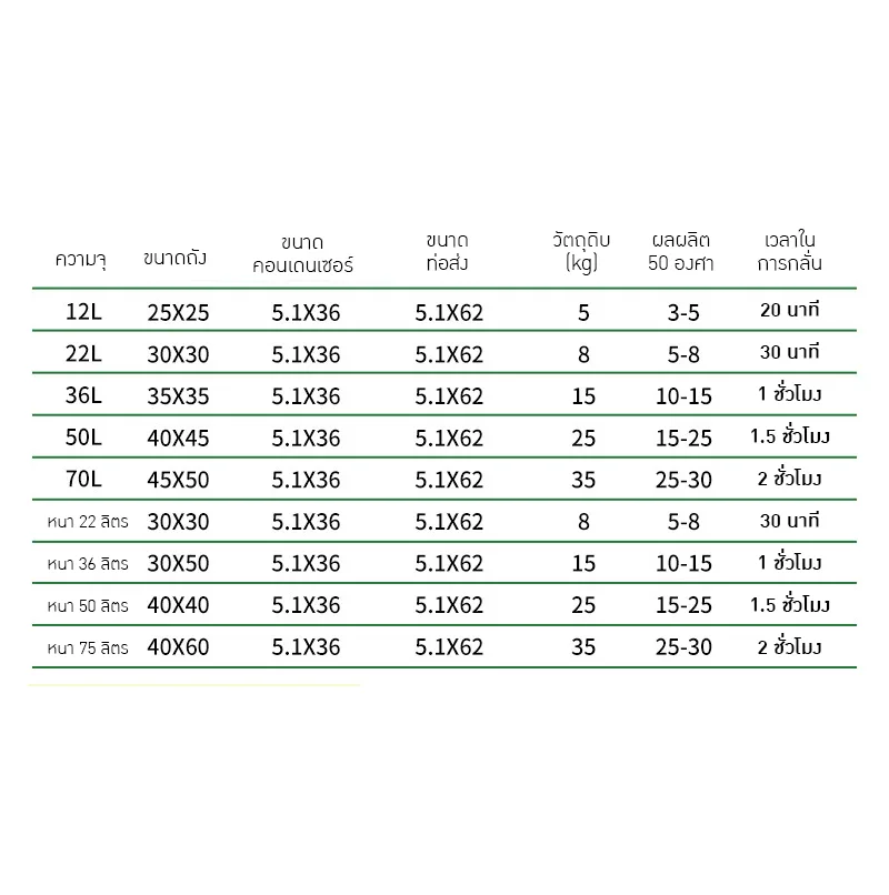 YANTAI-15 เครื่องกลั่นเหล้าอเนกประสงค์