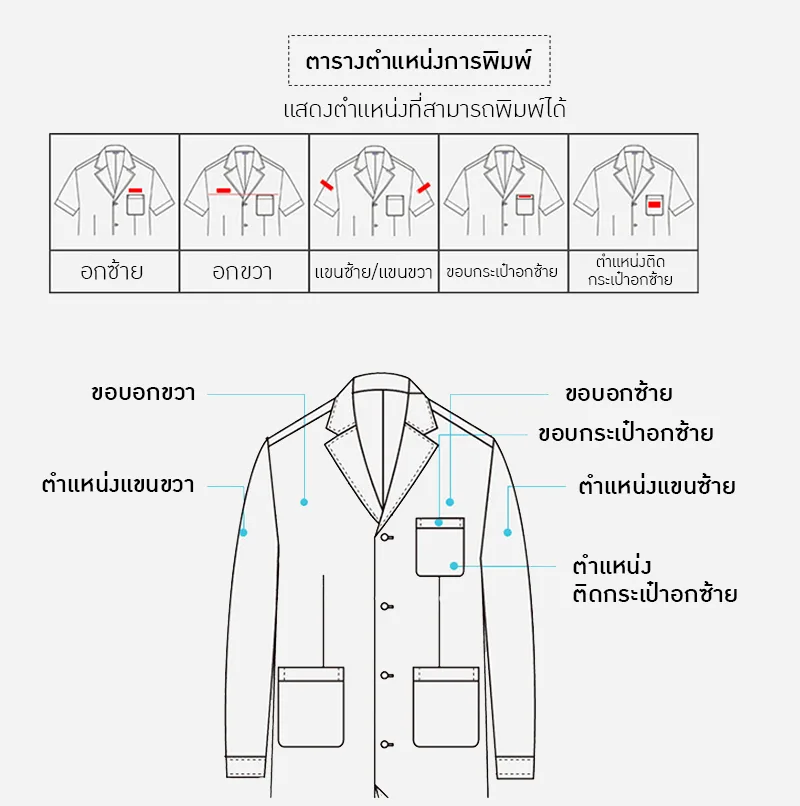 ชุดแพทย์ระดับพรีเมียม ตอบโจทย์ทุกสายงาน