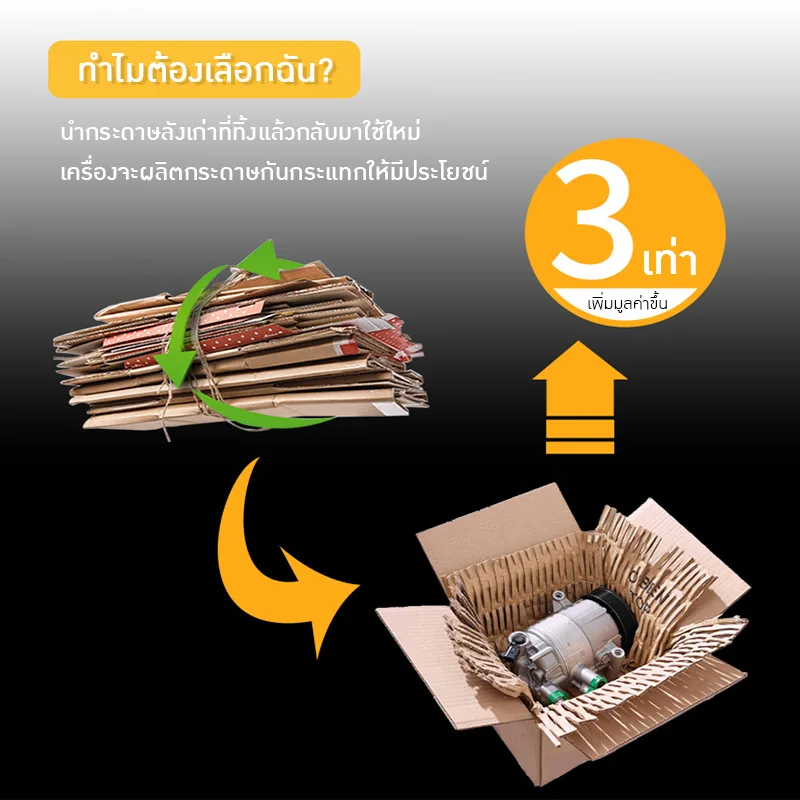 21974 เครื่องทำกระดาษลูกฟูกกันกระแทก PQA