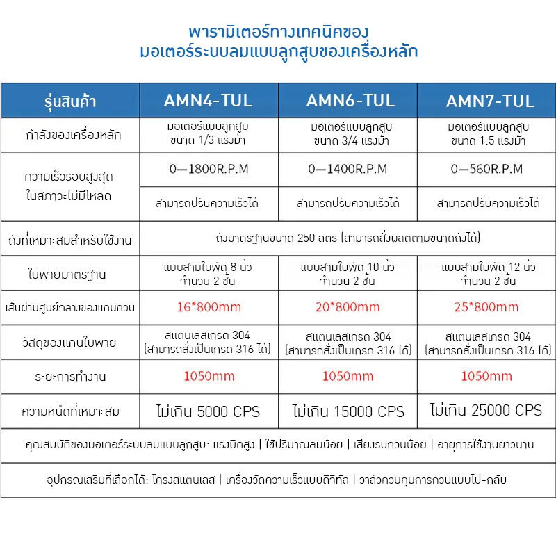 เครื่องปั่นผสมแบบยกขึ้นลงด้วยระบบลม (Pneumatic Stirrer) 🔥