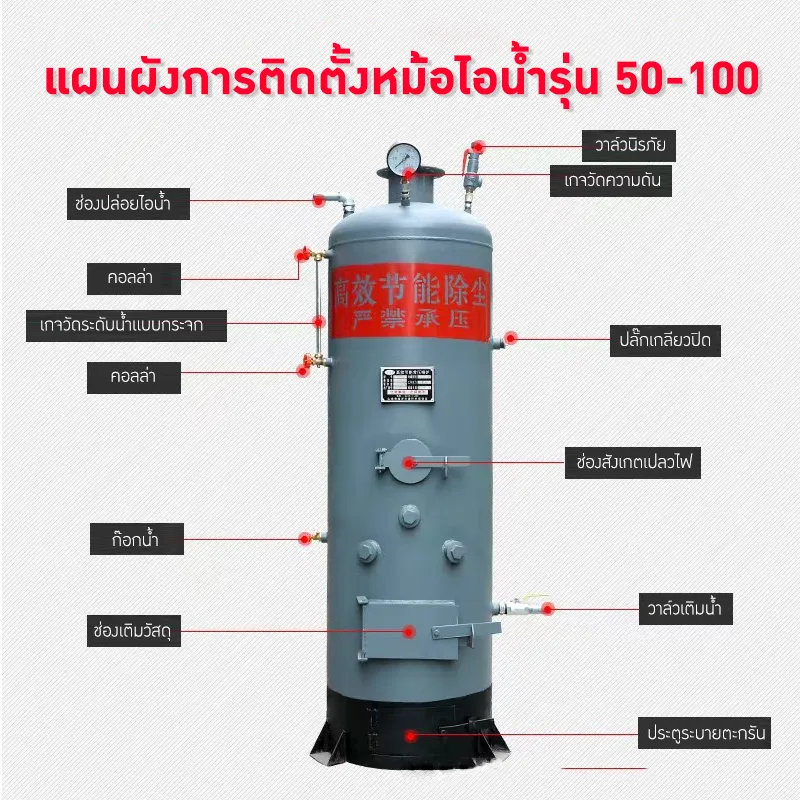 ชุดหม้อไอน้ำแบบประหยัดพลังงาน ใช้งานหลากหลาย SWB