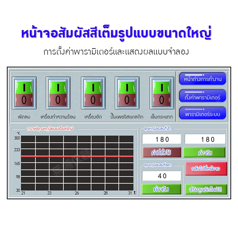 22364 เครื่องอบแห้งแบบพ่นฝอยขนาดเล็กสำหรับห้องทดลอง