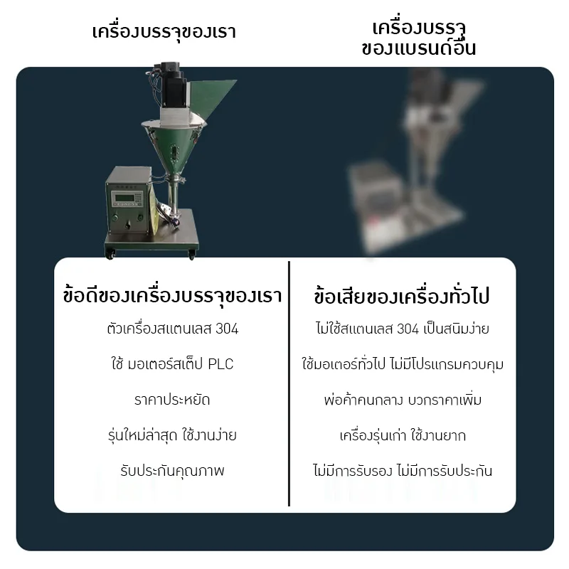 22634 CCTM เครื่องบรรจุผงกึ่งอัตโนมัติ – ควบคุมง่าย แม่นยำสูง!