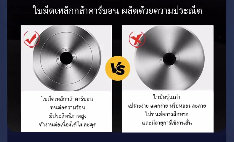 เครื่องหั่นเนื้ออัตโนมัติ/กึ่งอัตโนมัติ รุ่นยอดนิยม