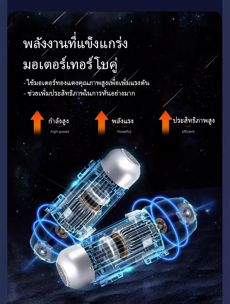 เครื่องหั่นเนื้ออัตโนมัติ/กึ่งอัตโนมัติ รุ่นยอดนิยม