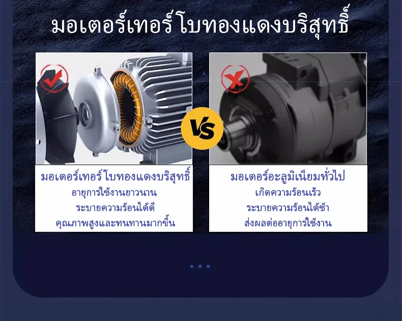 เครื่องหั่นเนื้ออัตโนมัติ/กึ่งอัตโนมัติ รุ่นยอดนิยม