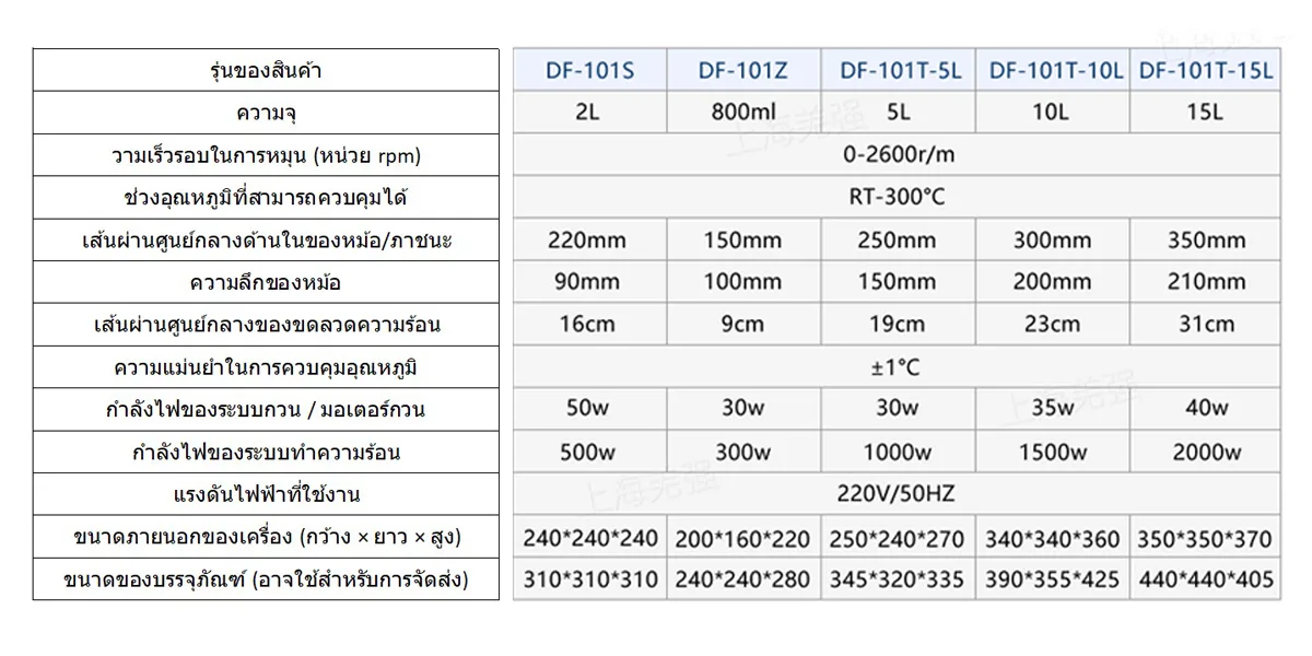 เครื่องกวนสารแบบแม่เหล็ก DF-101T พร้อมระบบทำความร้อน