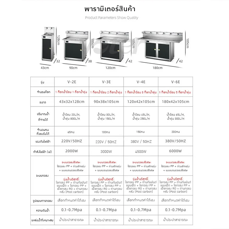 เครื่อง-ซิ้งกดน้ำในตัว กรอกน้ำและมีระบบทำความร้อน V-E