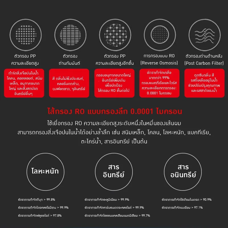 เครื่อง-ซิ้งกดน้ำในตัว กรอกน้ำและมีระบบทำความร้อน V-E