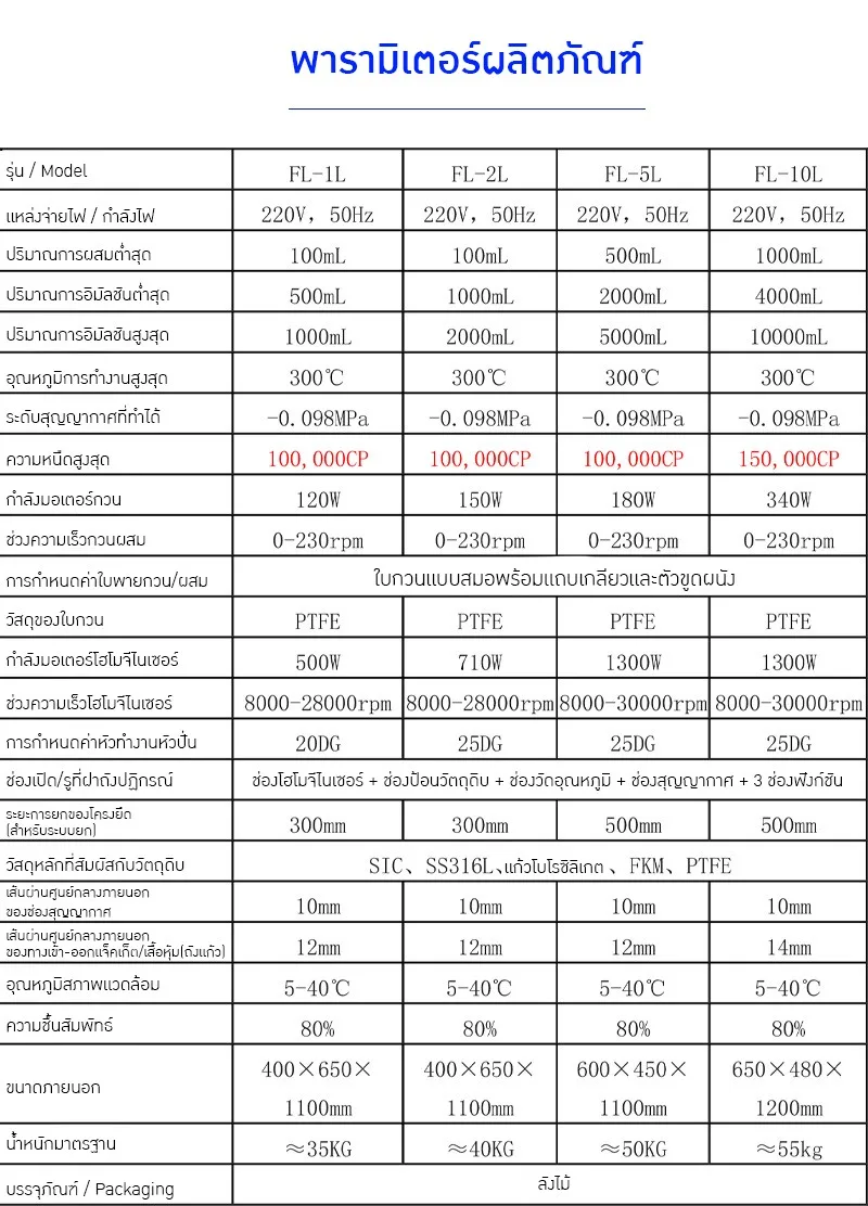 เครื่องปฏิกรณ์อิมัลชันสุญญากาศขนาดเล็กสำหรับห้องปฏิบัติการ (Lab Scale Vacuum Emulsifier Reactor)