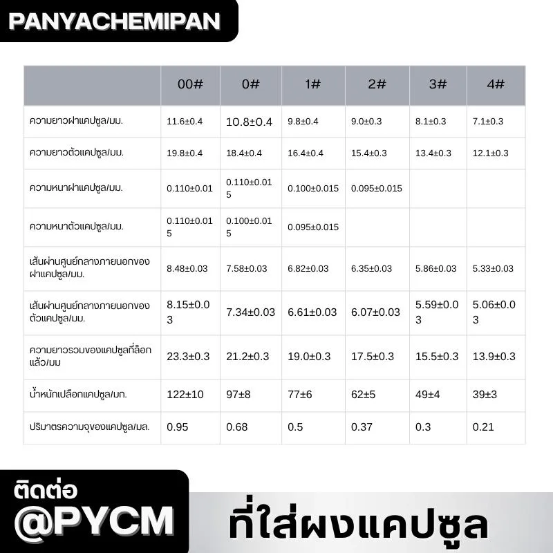 24217กล่องบรรจุผงแคปซูล