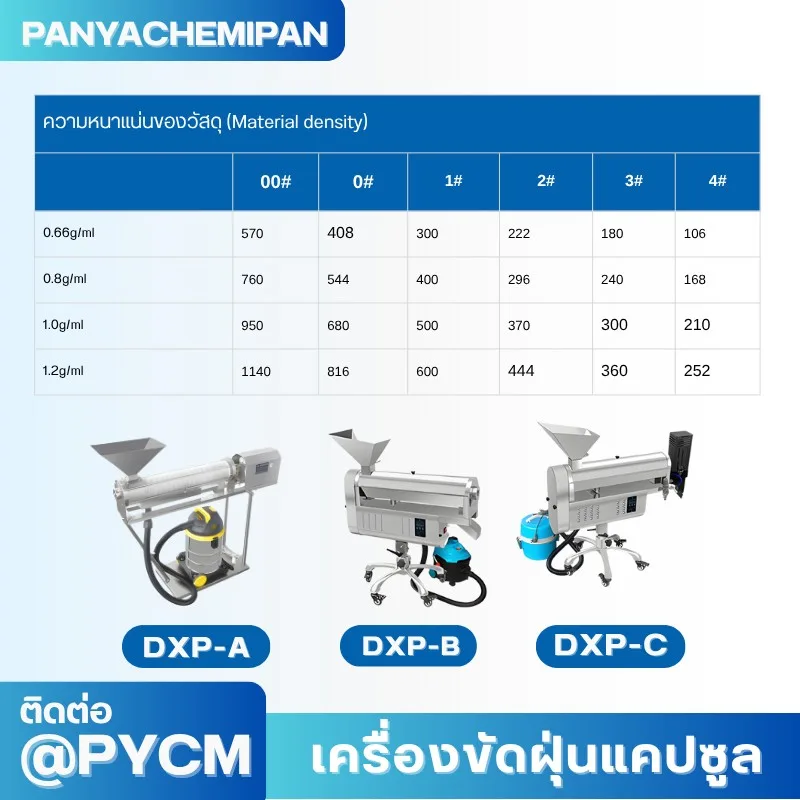 เครื่องขัดฝุ่นแคปซูล Capsule Polishing Machine
