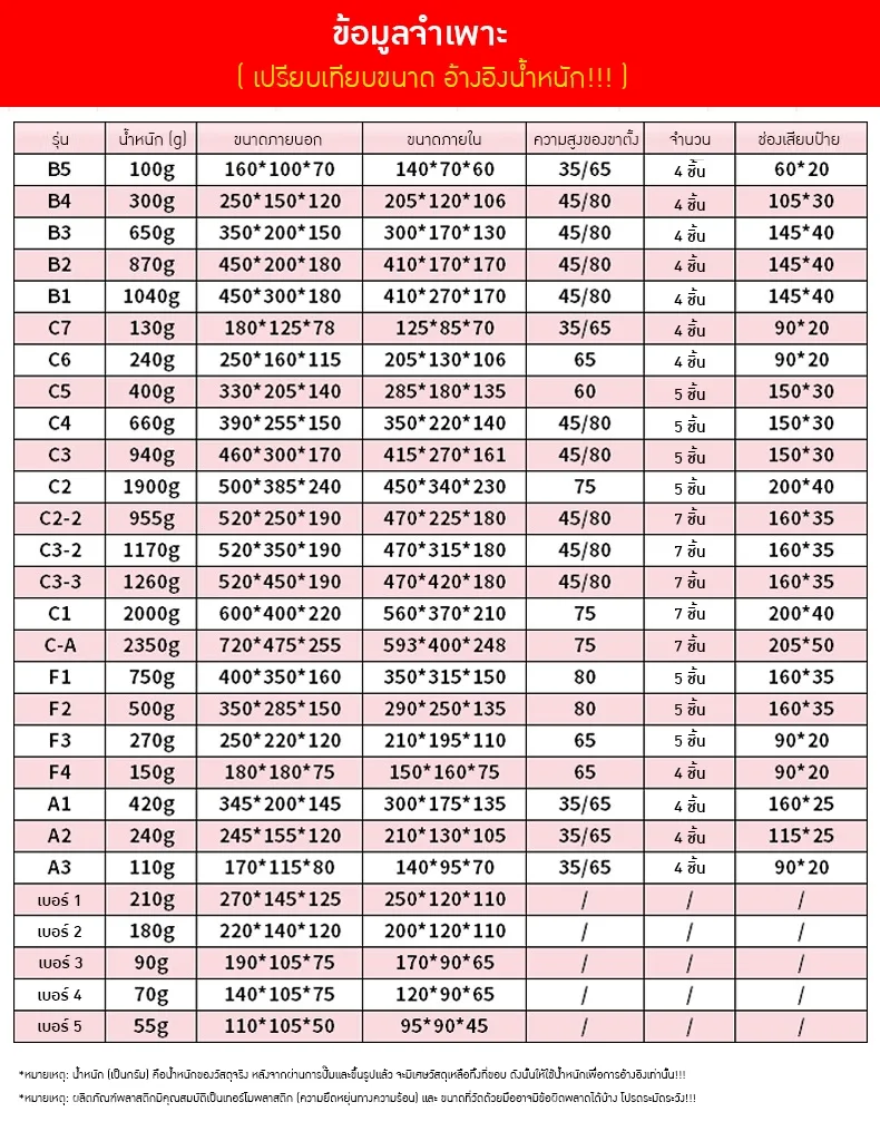 RACKBIN กล่องเก็บอุปกรณ์ อะไหล่