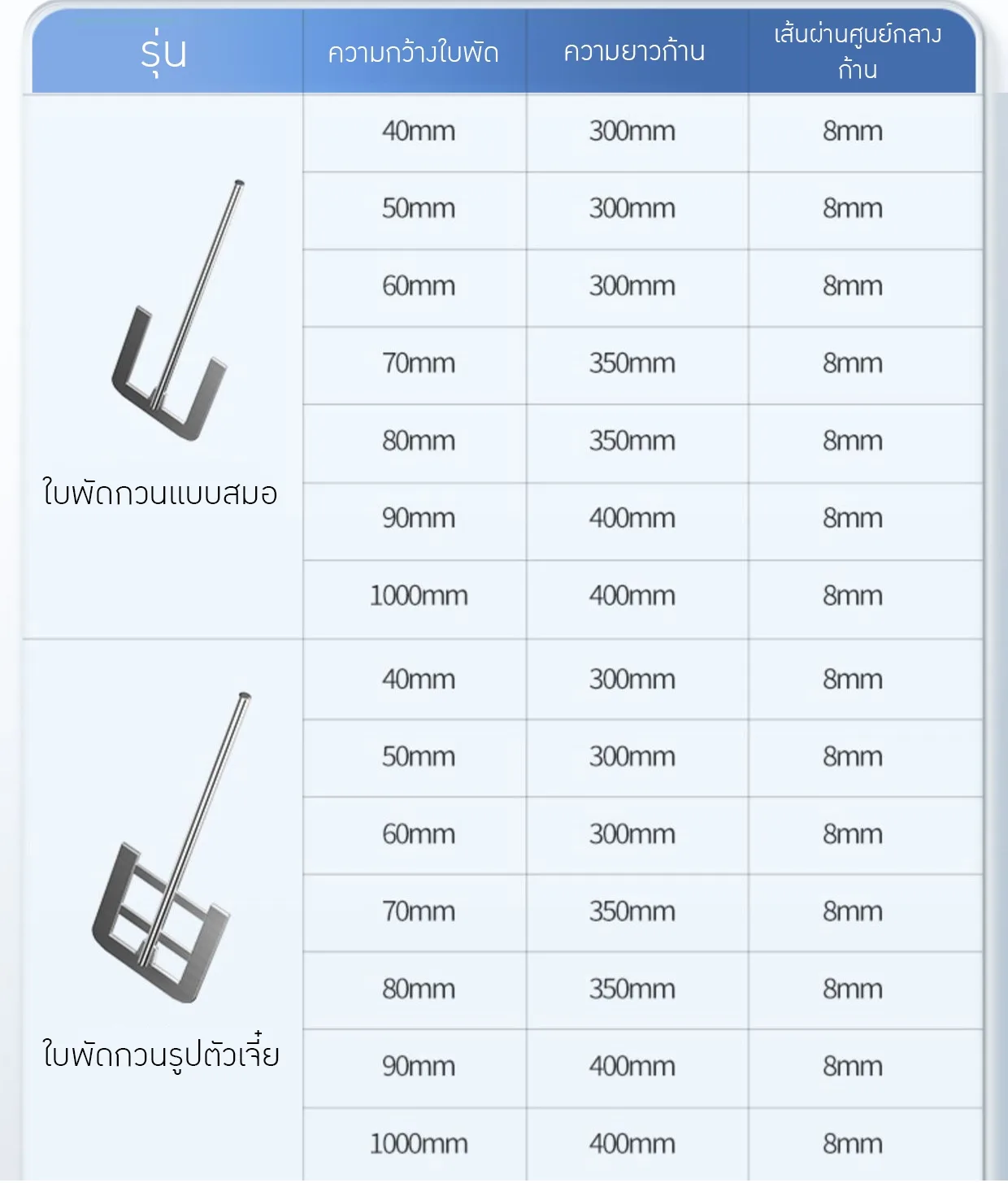 ใบพัดกวนสเตนเลส 304
