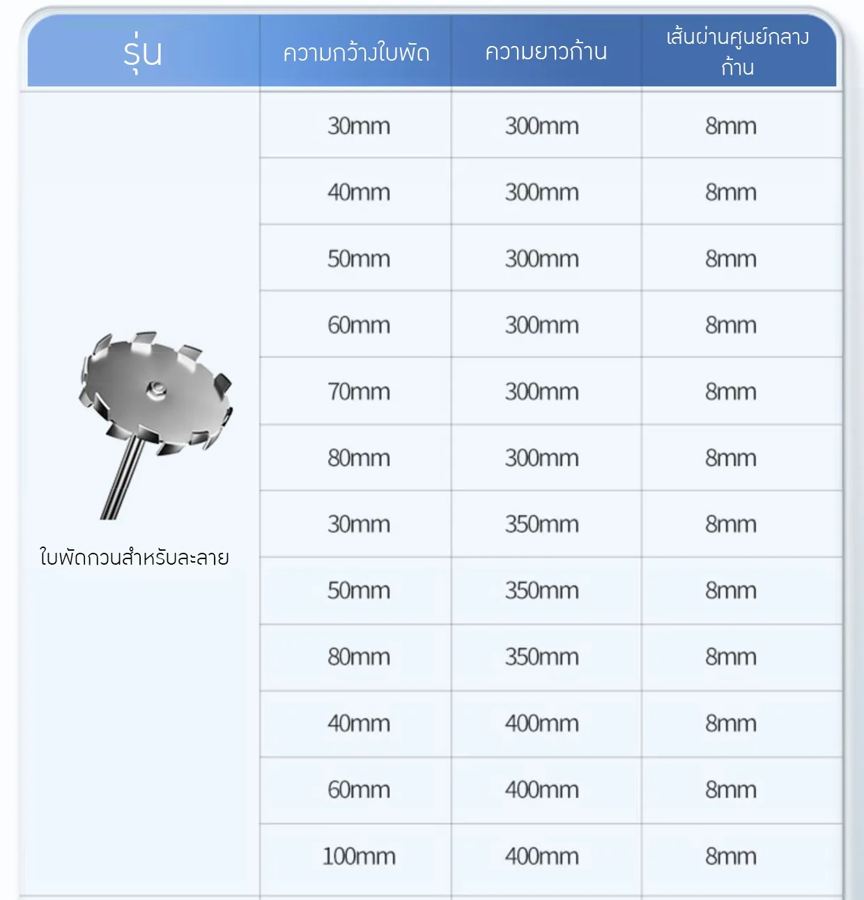 ใบพัดกวนสเตนเลส 304