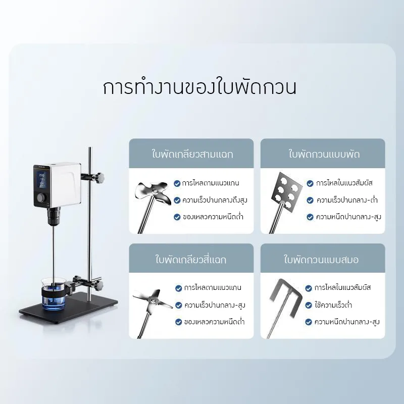 ใบพัดกวนสเตนเลส 304