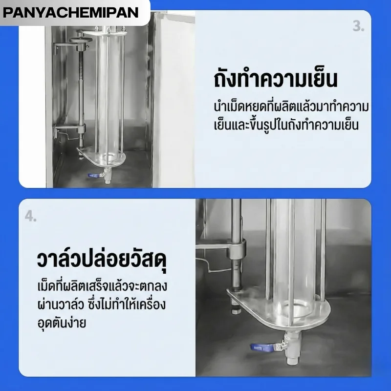 เครื่องทำยาลูกกลอนและยาเม็ดหยด (Drip Pill Machine) สแตนเลส DW-1
