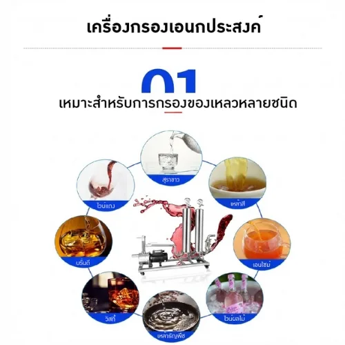 เครื่องกรองเมมเบรนสแตนเลส" ✨ OPE