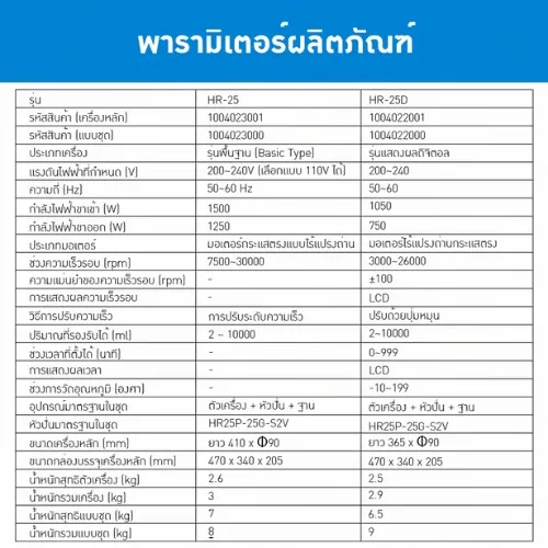 HR-25 Series | เครื่องโฮโมจีไนเซอร์ทรงพลัง