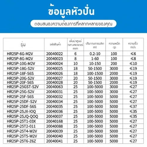 HR-25 Series | เครื่องโฮโมจีไนเซอร์ทรงพลัง