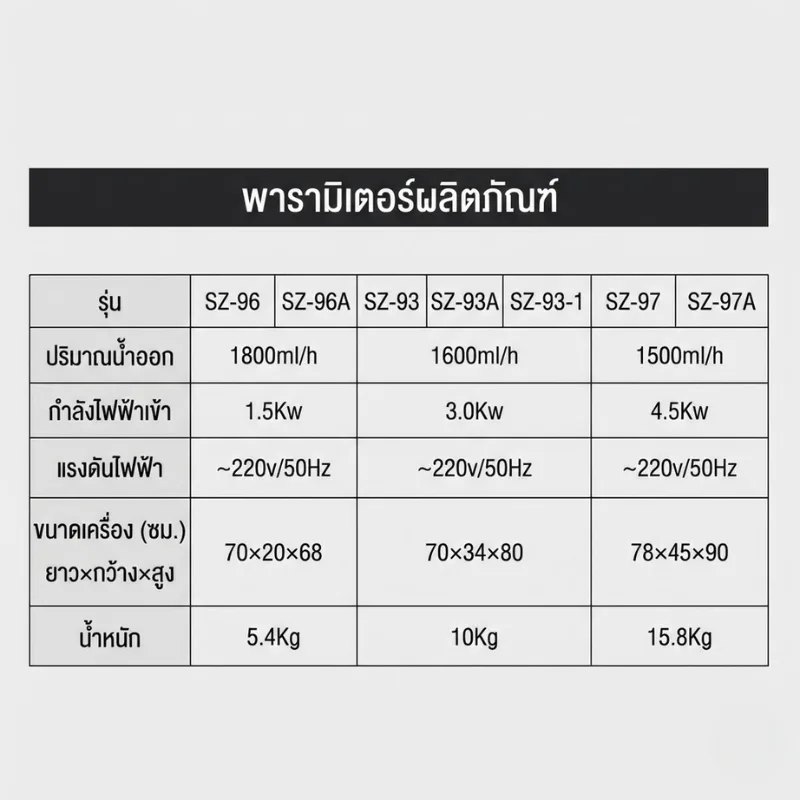 เครื่องกลั่นน้ำบริสุทธิ์อัตโนมัติ SZ Series (Double/Triple Distilled Water)