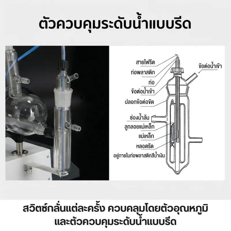 เครื่องกลั่นน้ำบริสุทธิ์อัตโนมัติ SZ Series (Double/Triple Distilled Water)