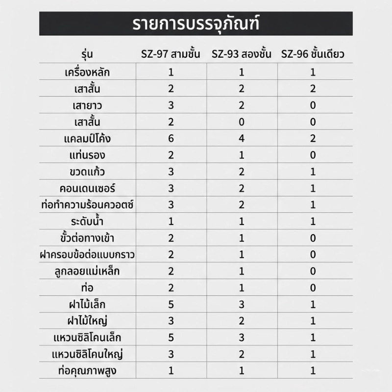 เครื่องกลั่นน้ำบริสุทธิ์อัตโนมัติ SZ Series (Double/Triple Distilled Water)