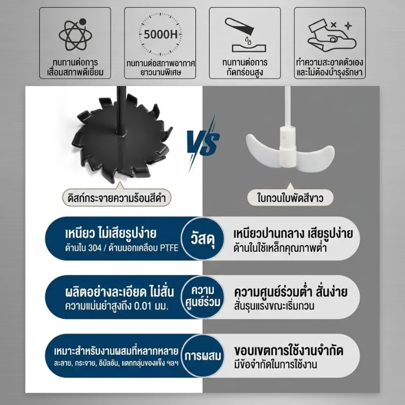 ใบพัดกวนผสม PTFE (High-Shear Distributive Stirrer)
