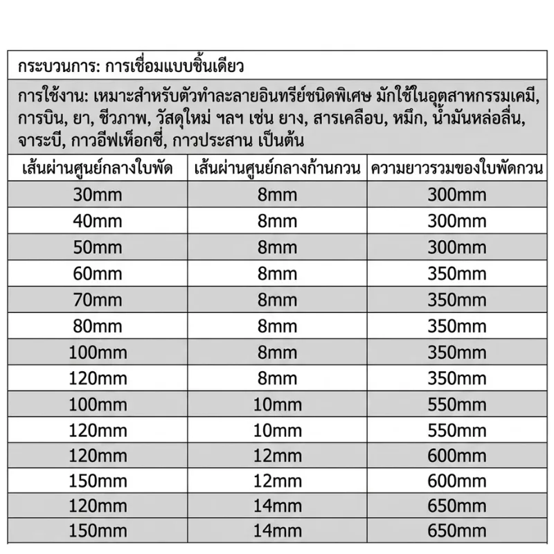 ใบพัดกวนผสม PTFE (High-Shear Distributive Stirrer)
