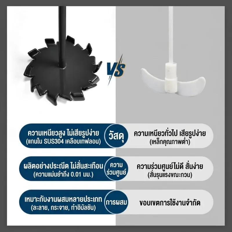 ใบพัดกวนผสม PTFE (High-Shear Distributive Stirrer)