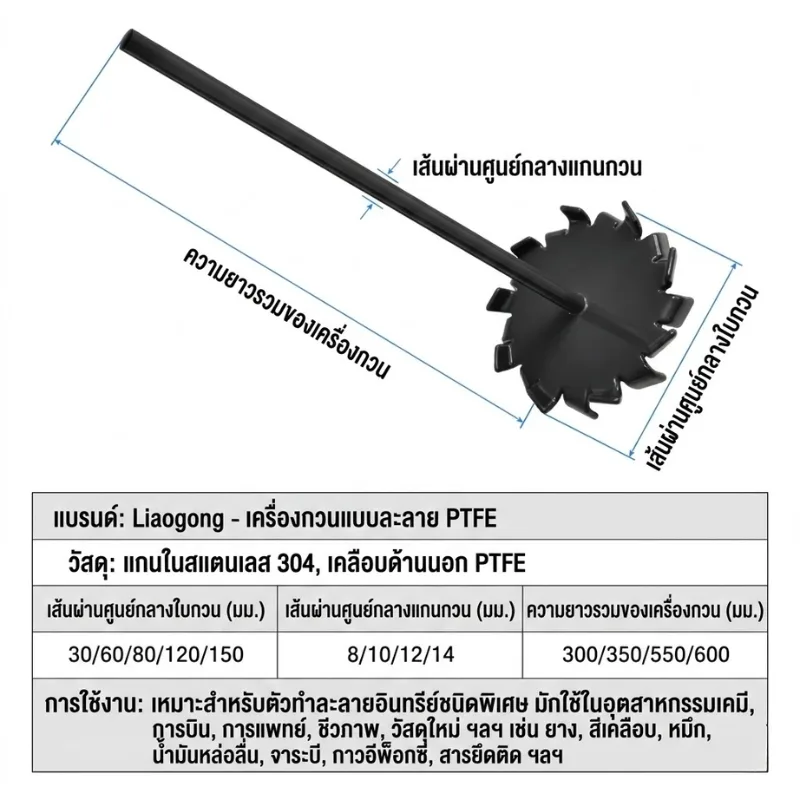ใบพัดกวนผสม PTFE (High-Shear Distributive Stirrer)