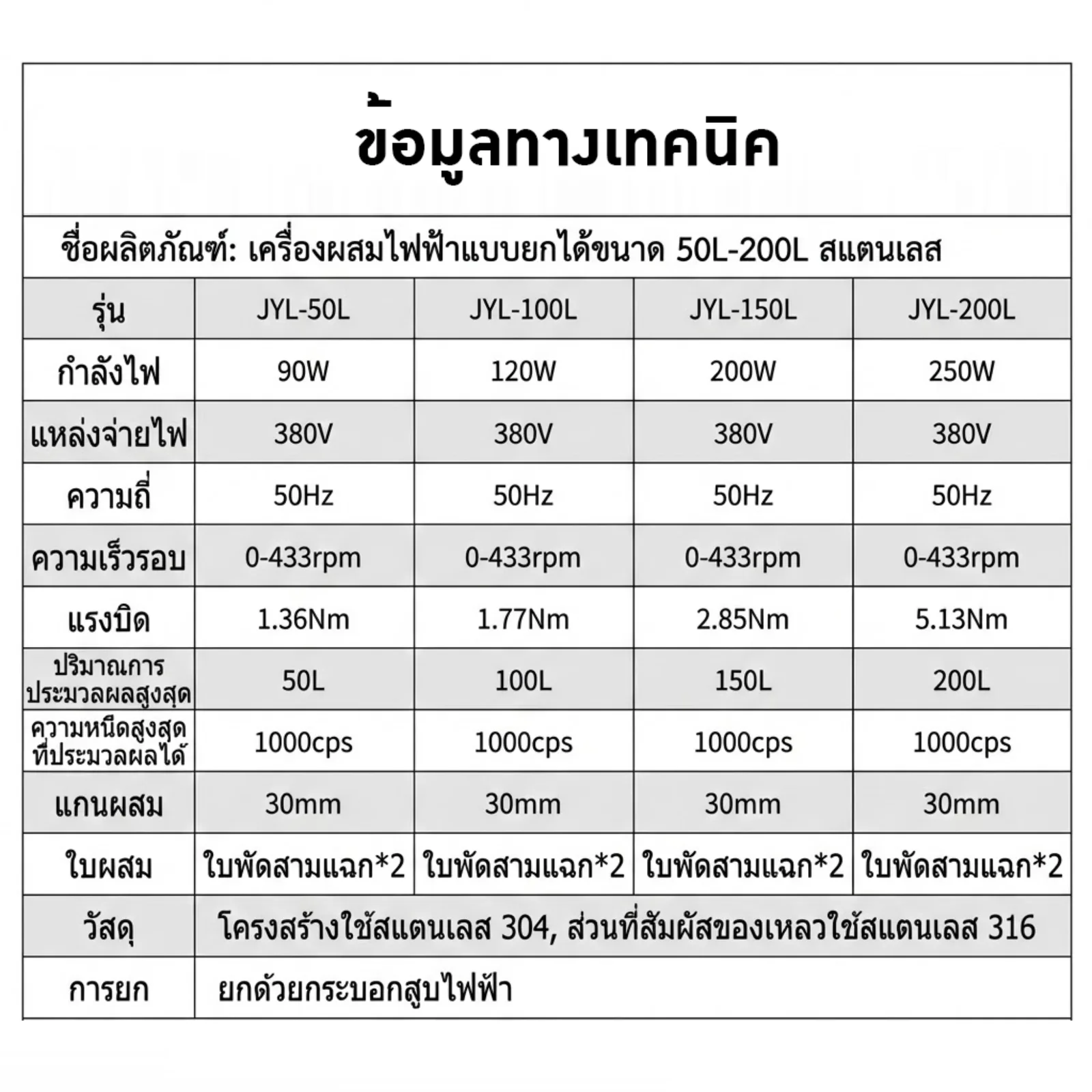 เครื่องผสมไฟฟ้าสแตนเลส Liaogong รุ่น JYL (50L–200L)