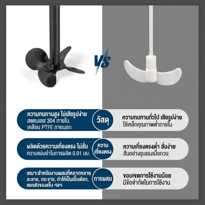 ใบกวนสาร PTFE (Teflon Coated Stirrer)